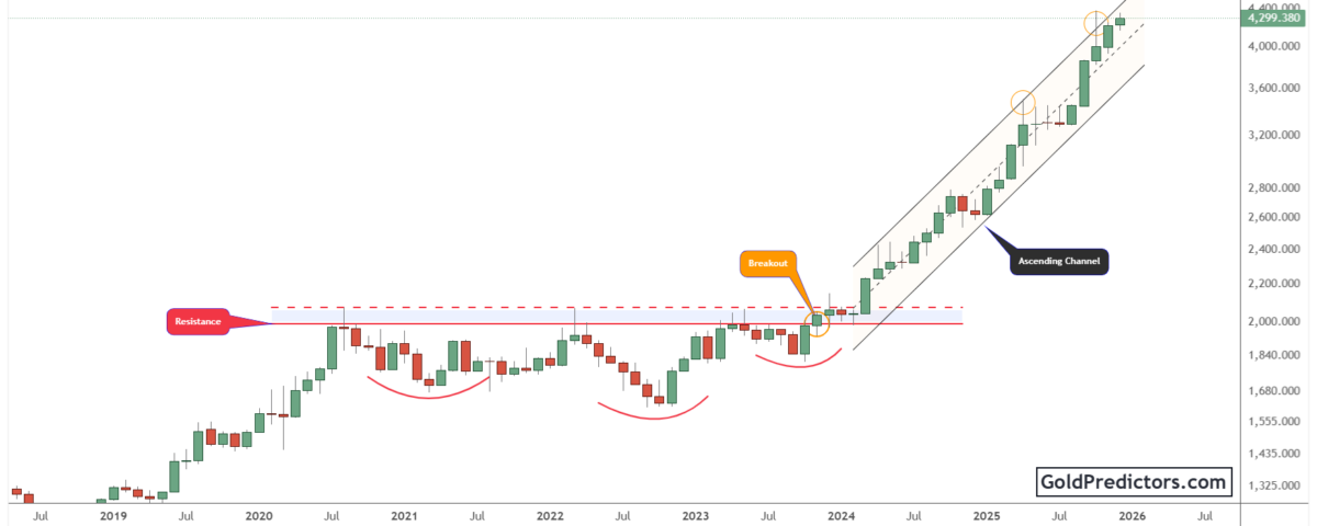 gold pattern