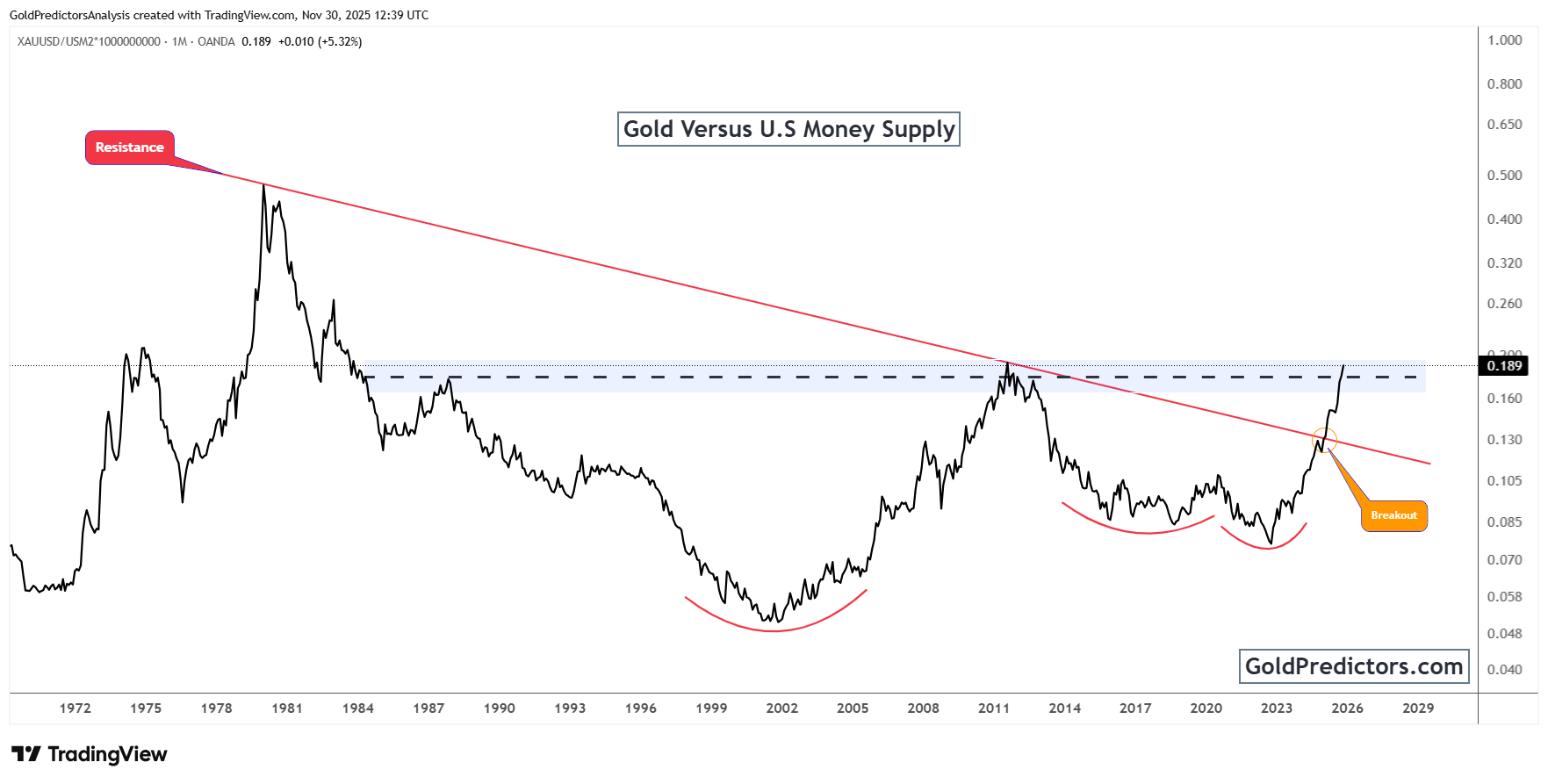 gold pattern