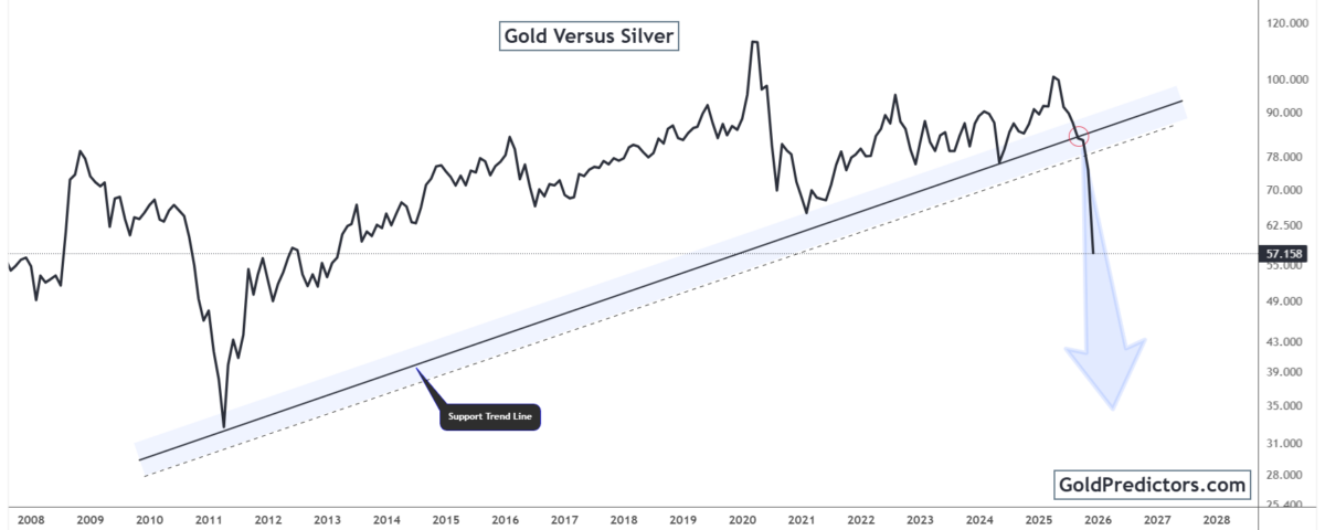 gold pattern