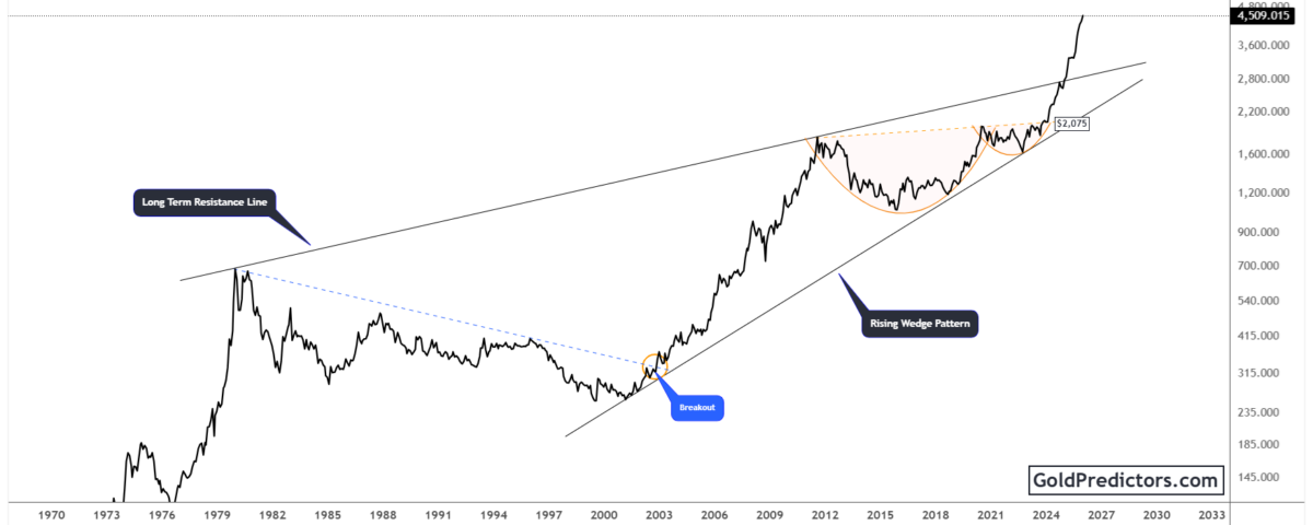 gold pattern