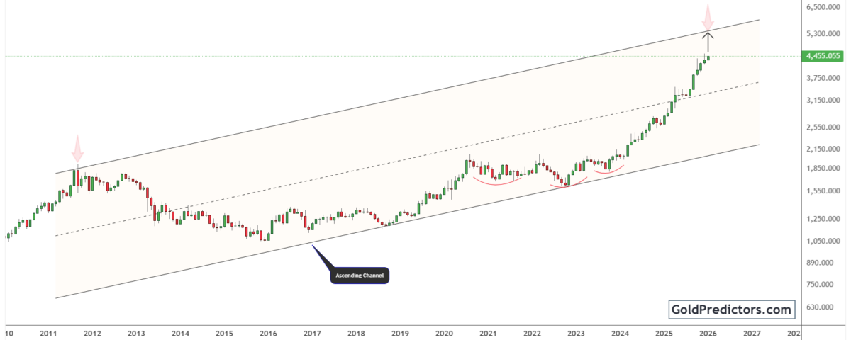 gold pattern