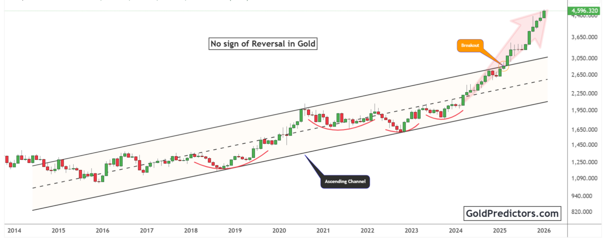 gold pattern