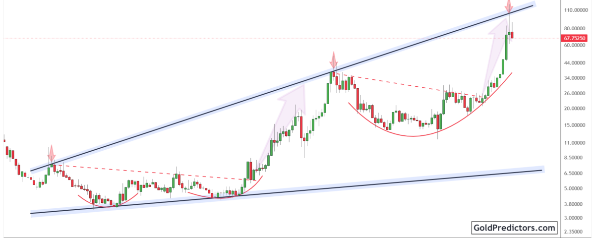 Silver Pattern