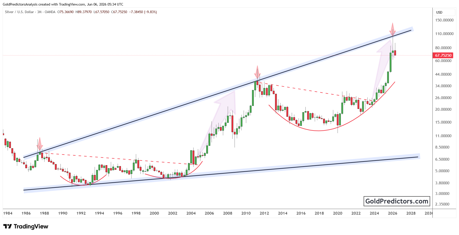 Silver Pattern