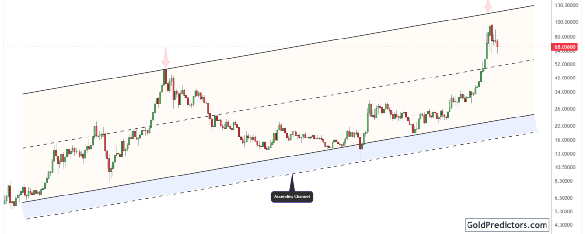 Silver Pattern