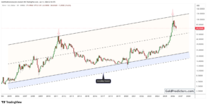 Silver Pattern