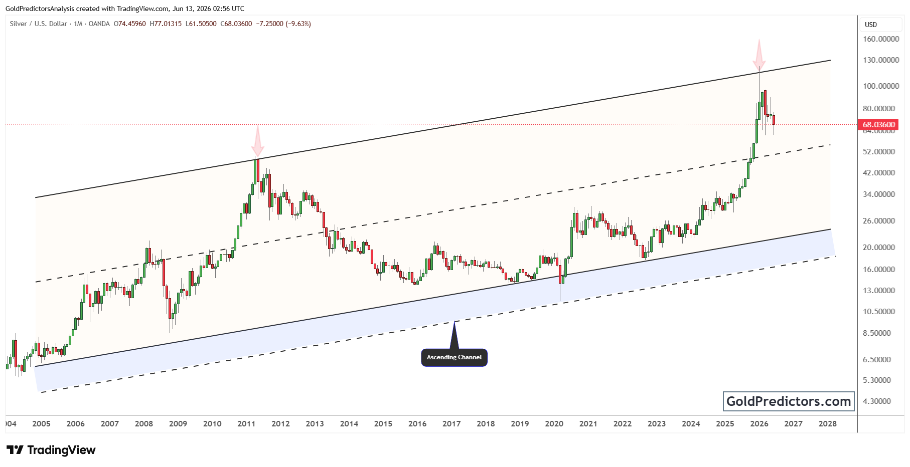 Silver Pattern