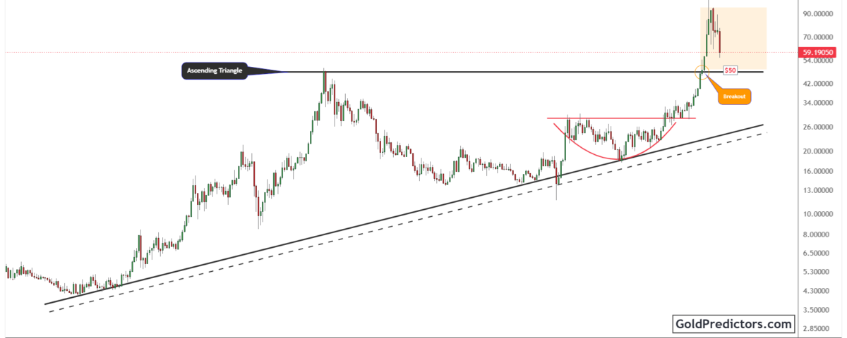 Silver Pattern