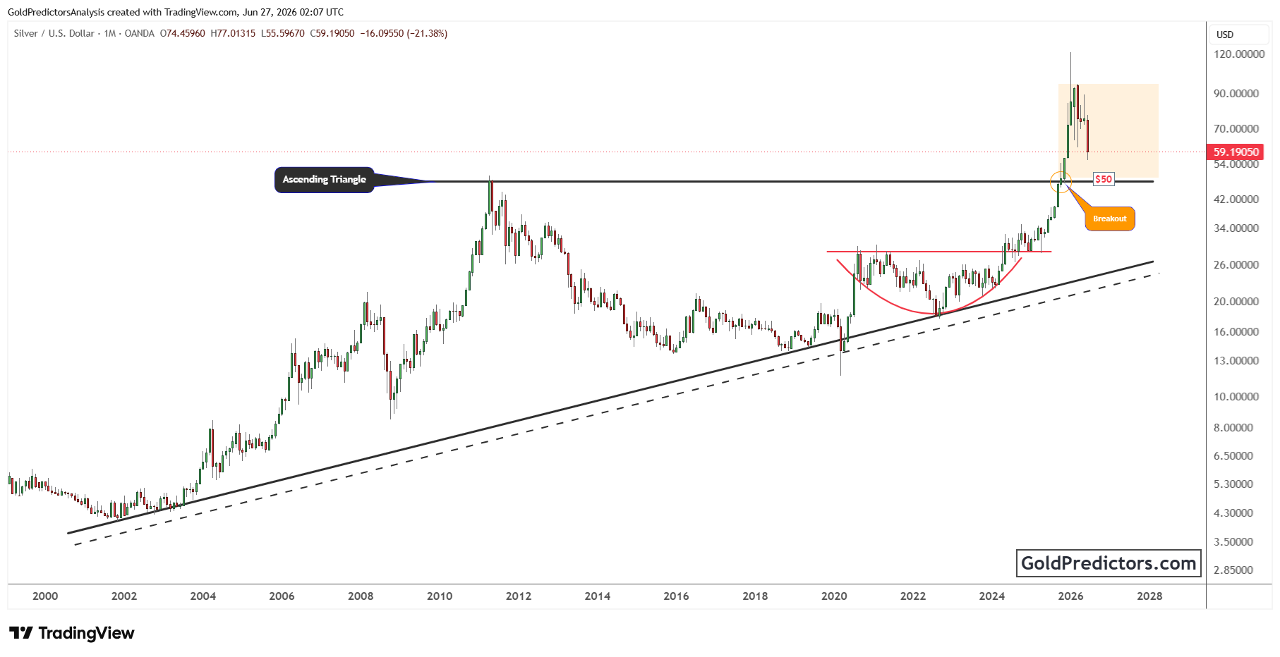 Silver Pattern