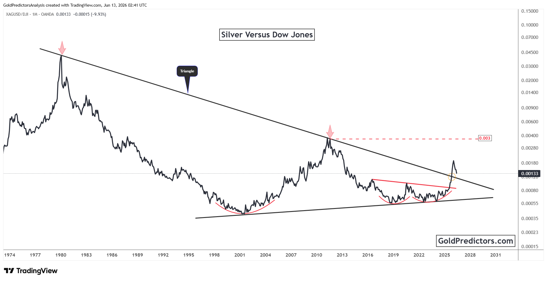 Silver Pattern