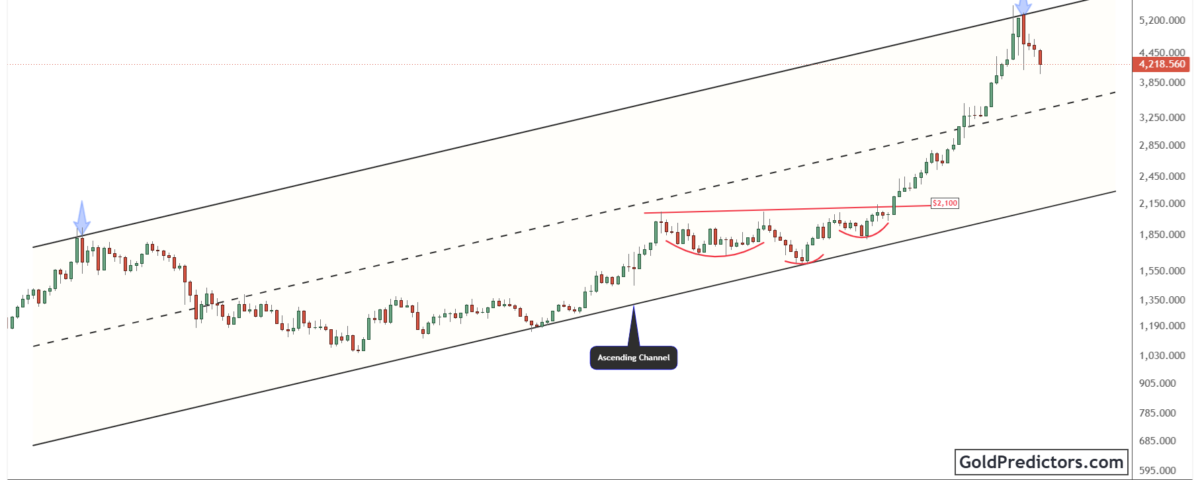 gold pattern
