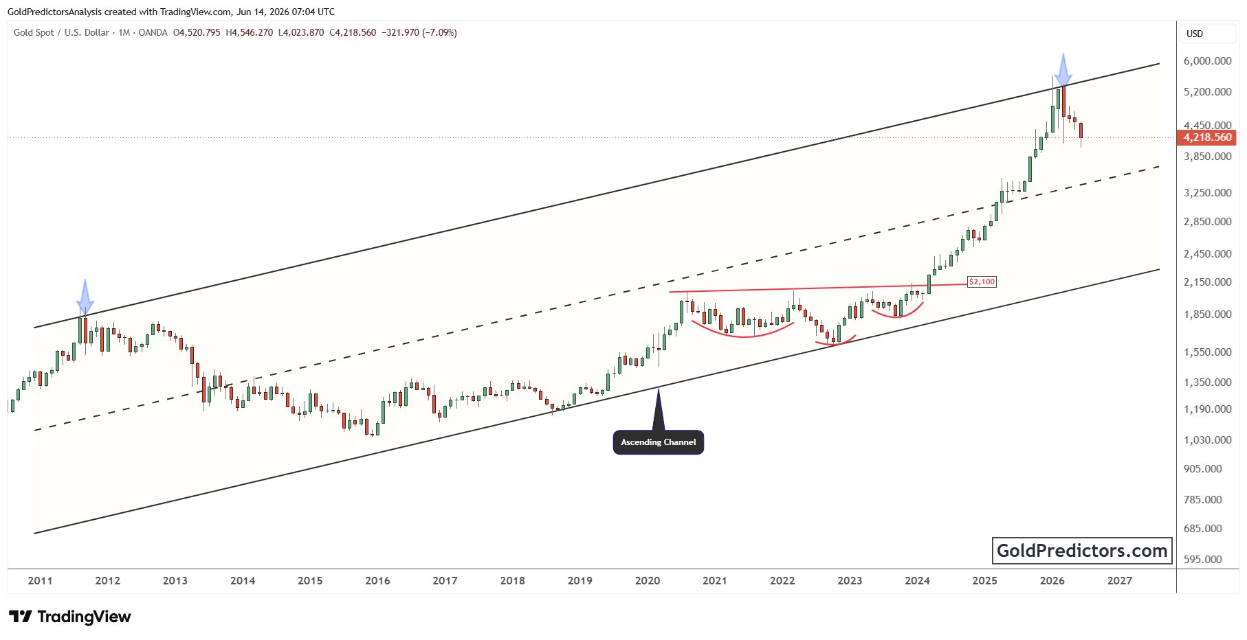 gold pattern