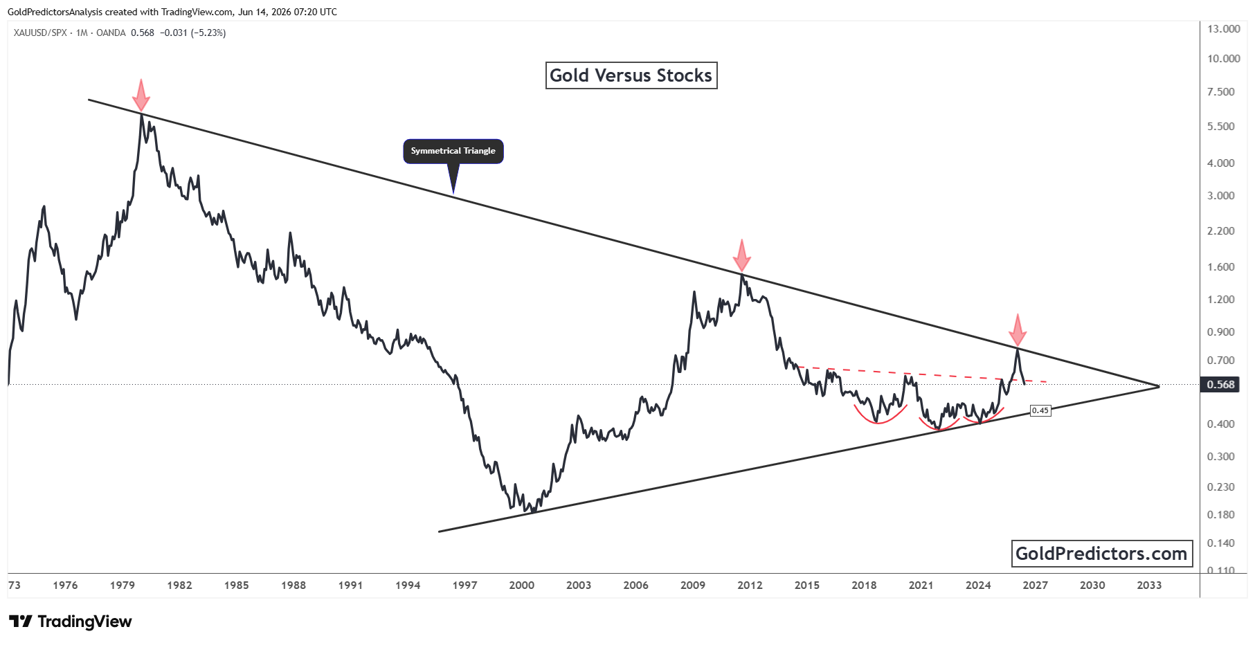Gold Pattern