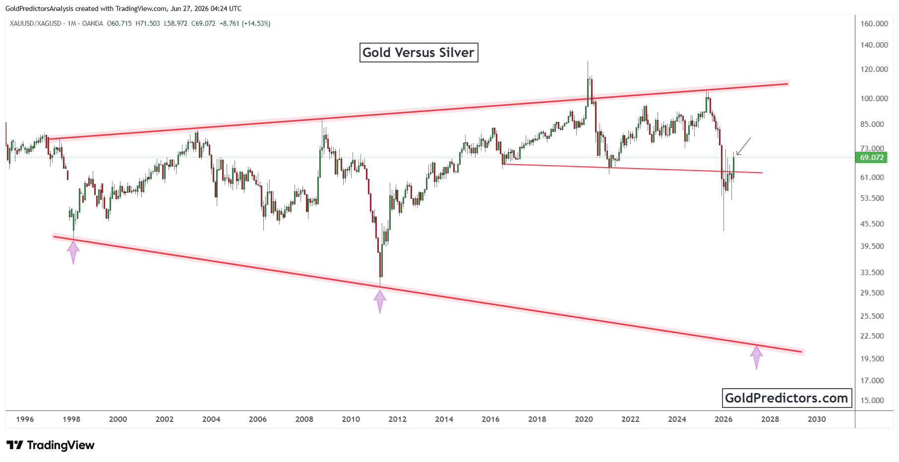 Gold Pattern