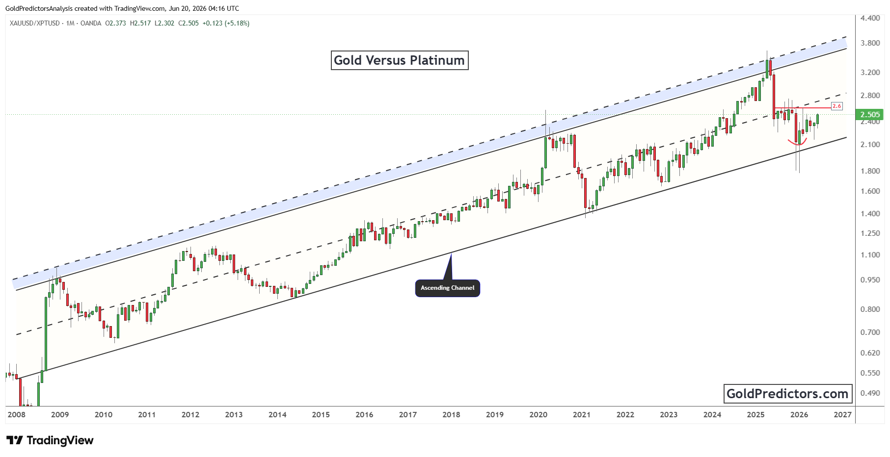 Gold Pattern