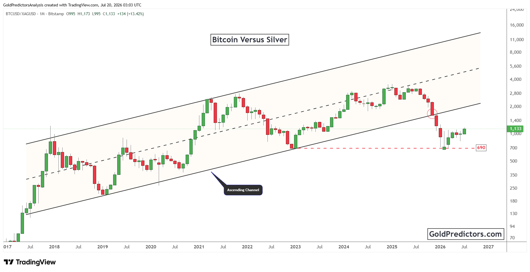 Silver Pattern