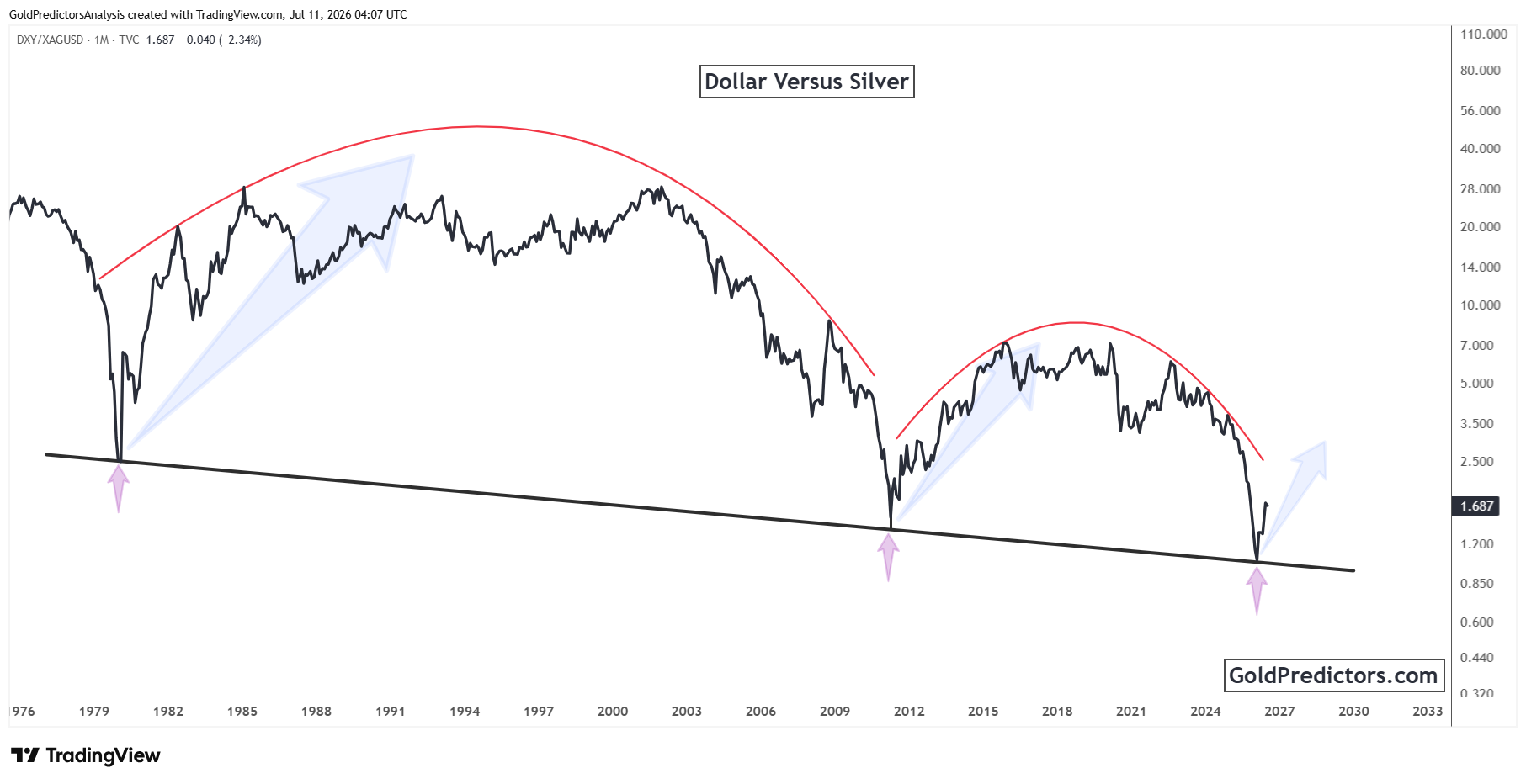 Silver Pattern