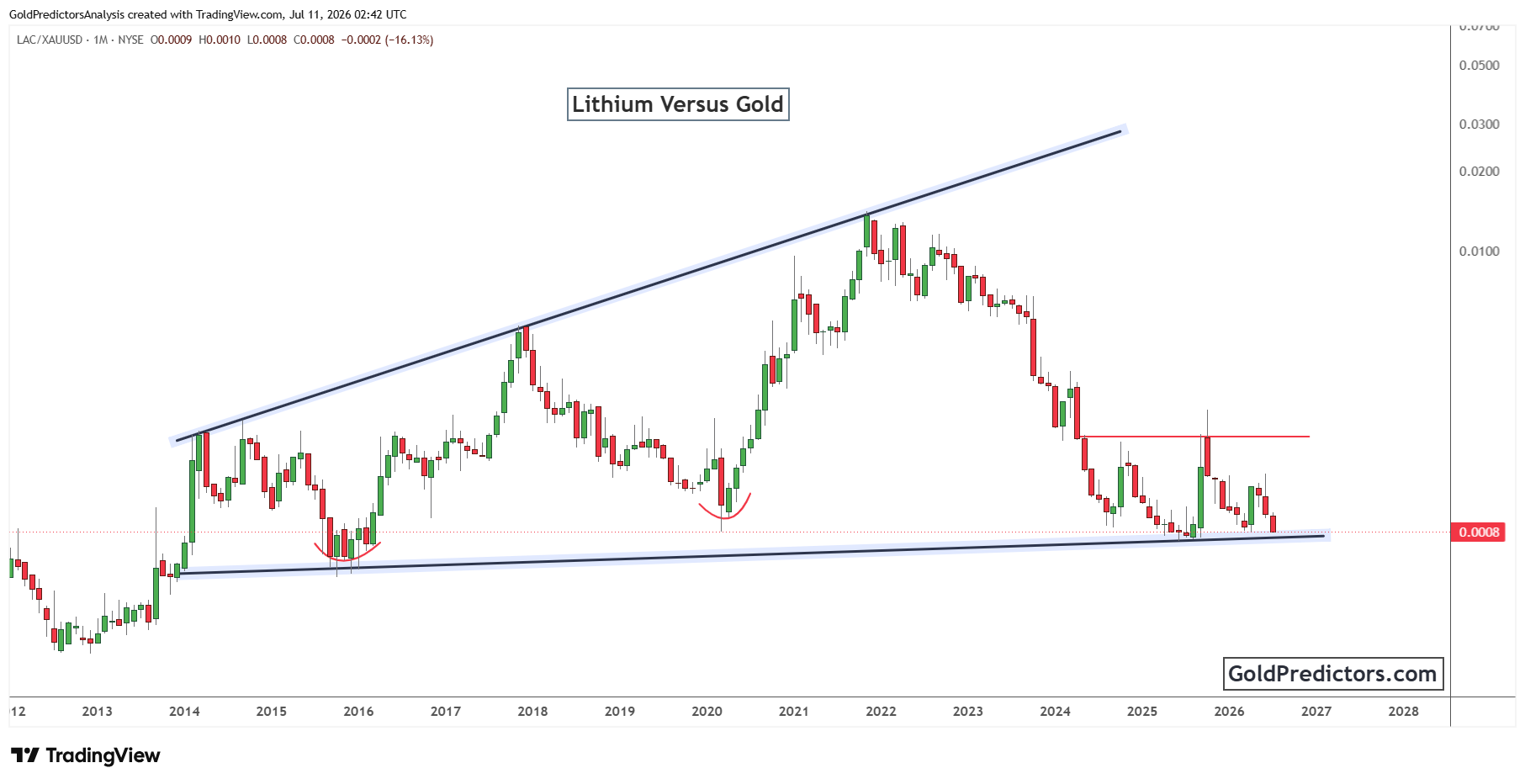 Gold Pattern