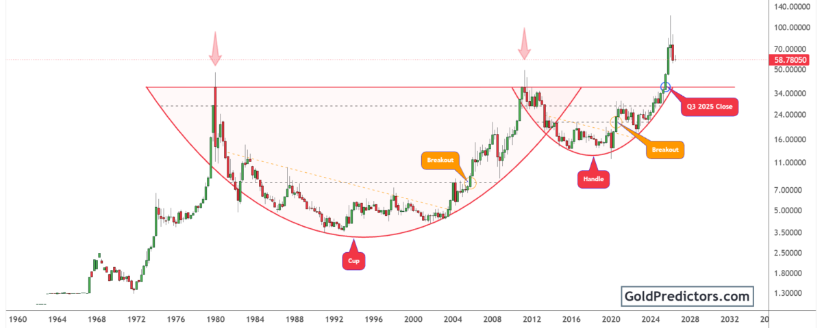 Silver Pattern
