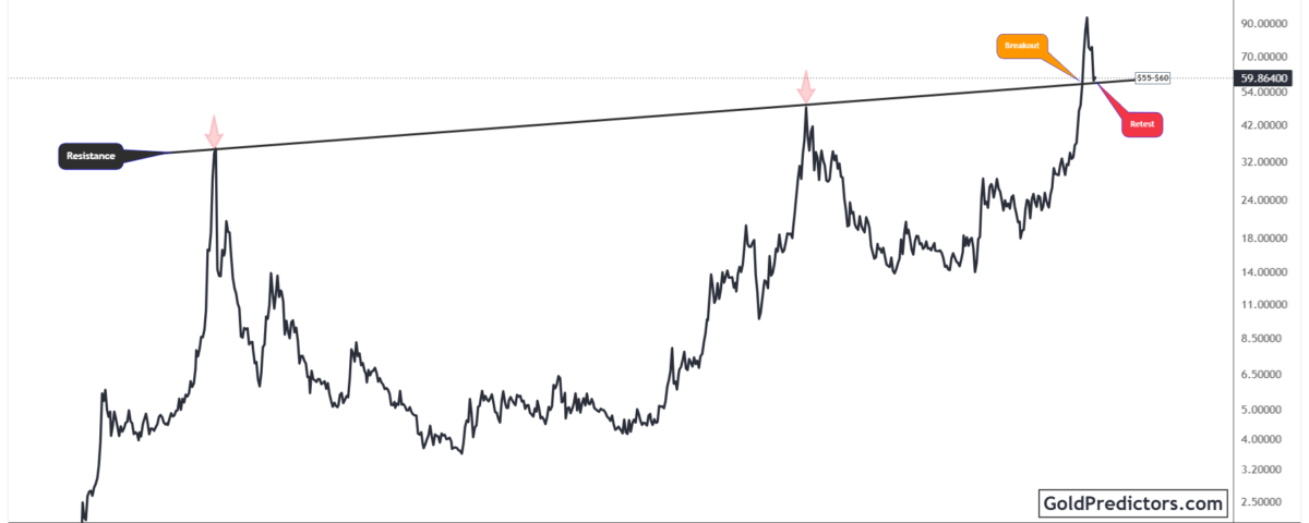 Silver Pattern