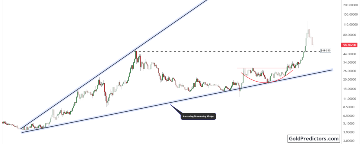 Silver Pattern