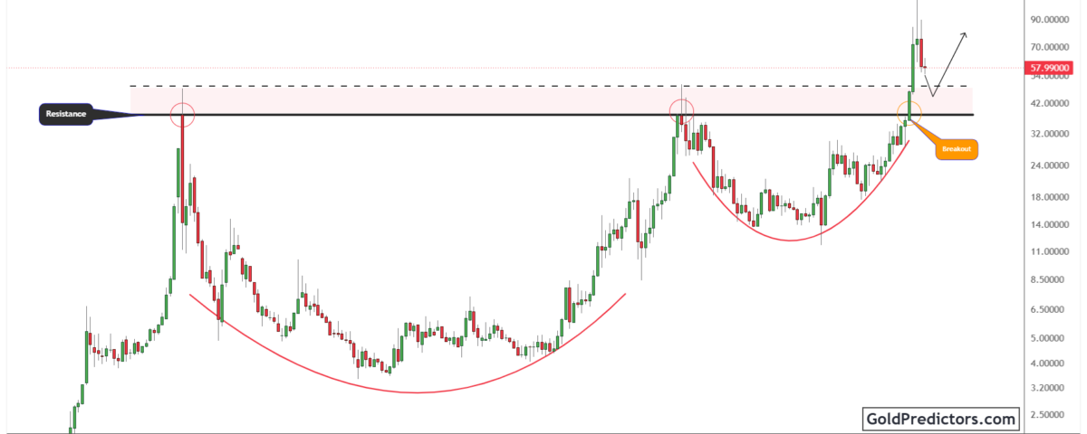 Silver Pattern