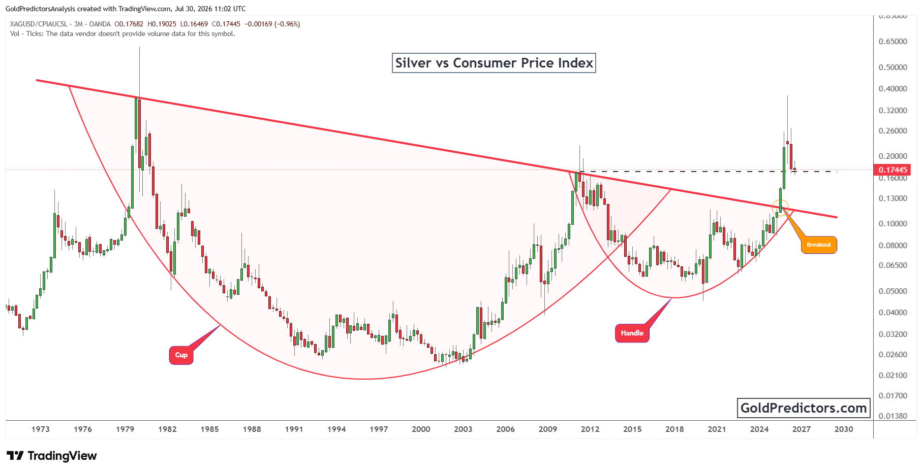 Silver Pattern