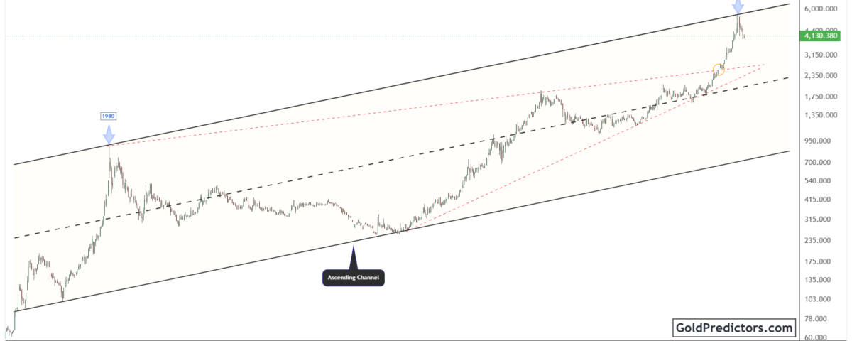 Gold Pattern