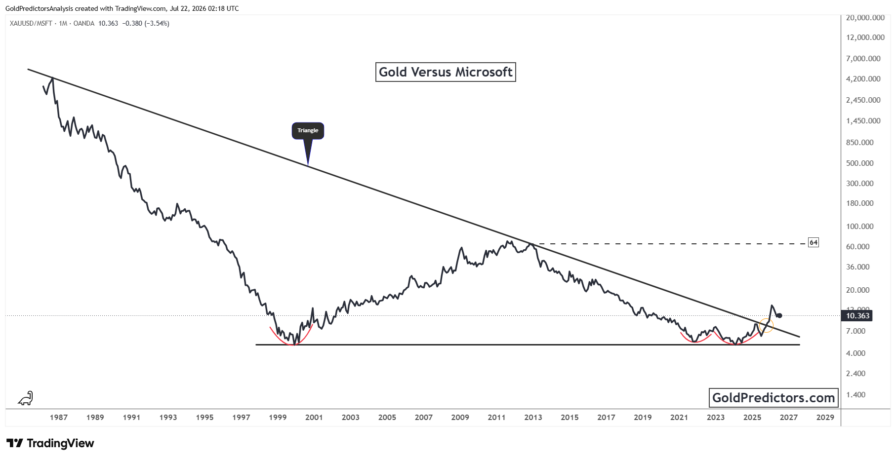 Gold Pattern
