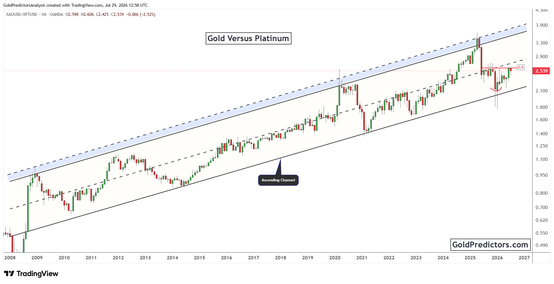 Gold Pattern