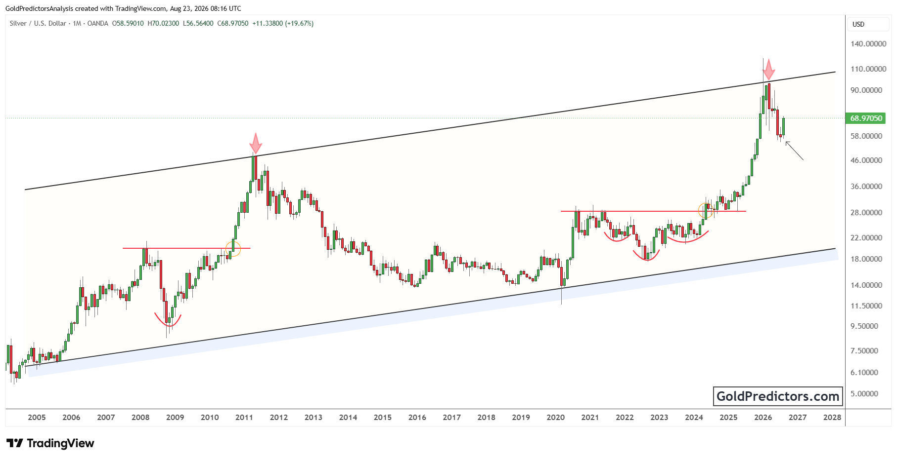 Silver Pattern