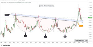 Silver Pattern
