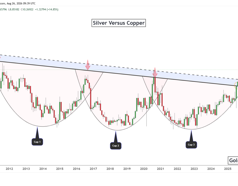 Silver Pattern