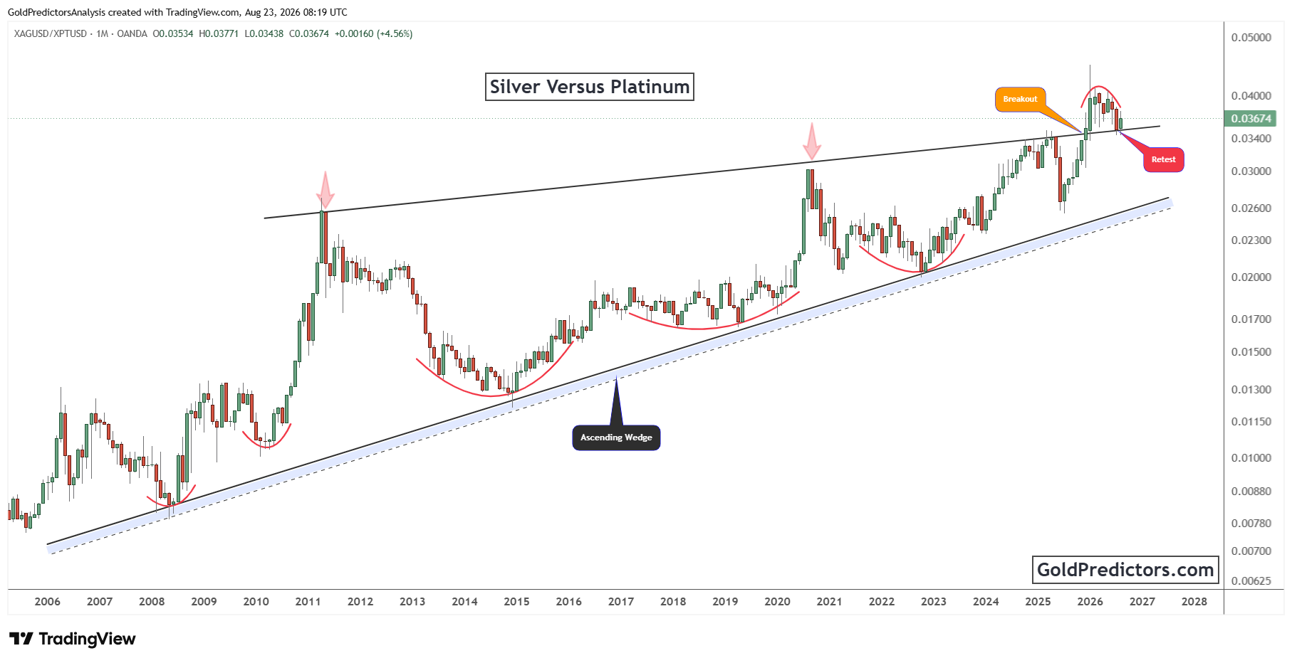 Silver Pattern