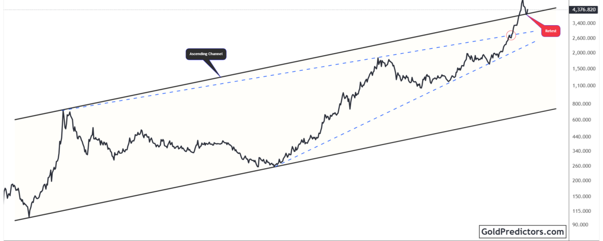 Gold Pattern