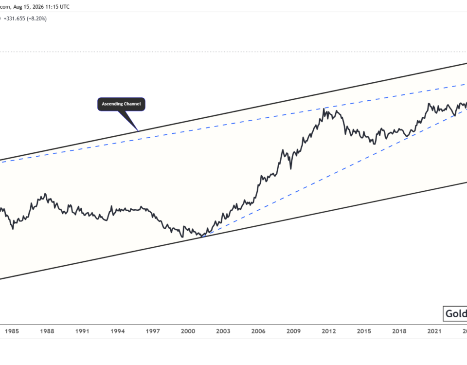 Gold Pattern