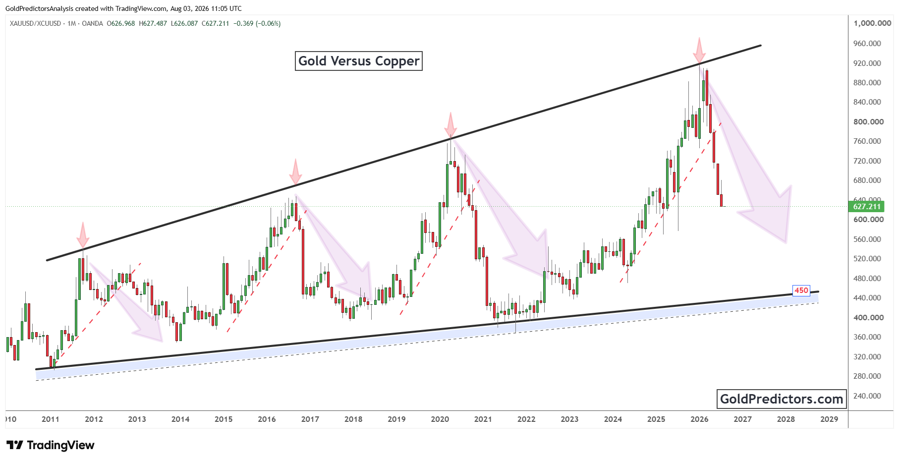 Gold Pattern