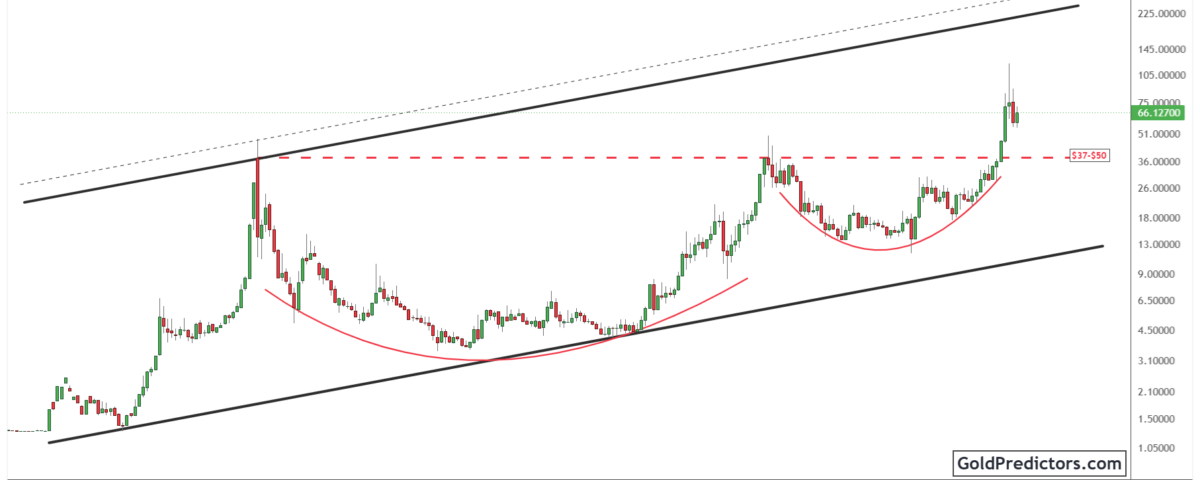 Silver Pattern