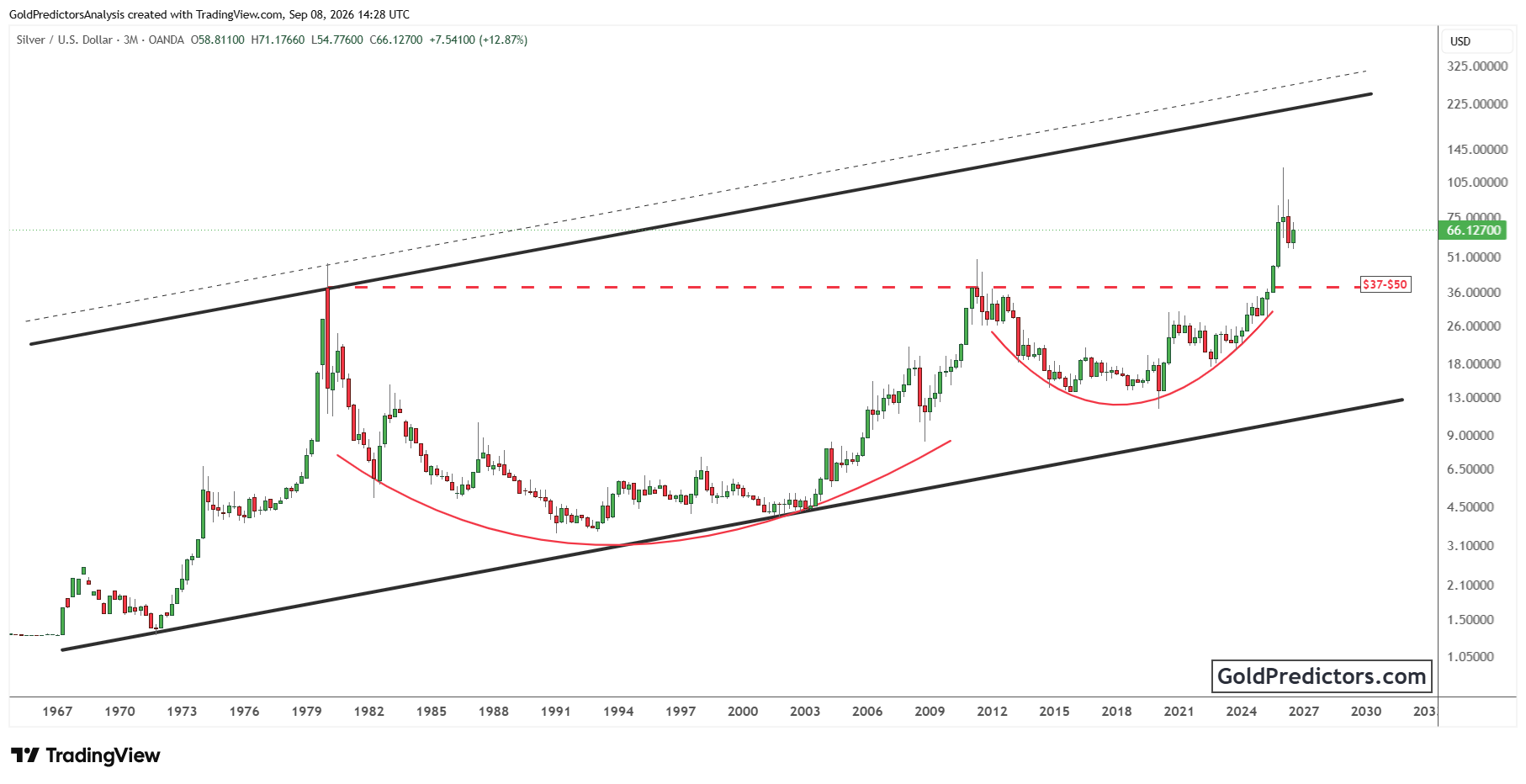 Silver Pattern