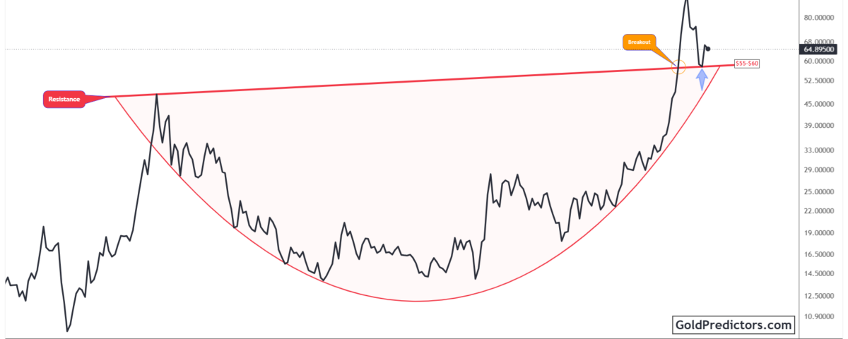 Silver Pattern