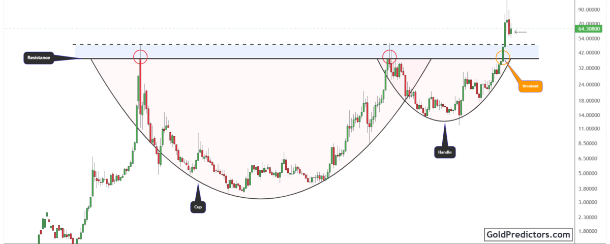 Silver Pattern