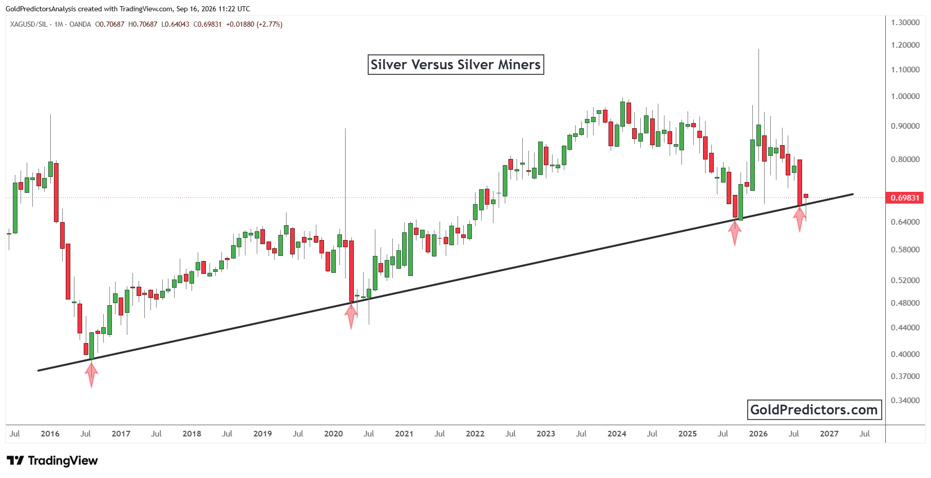 Silver Pattern