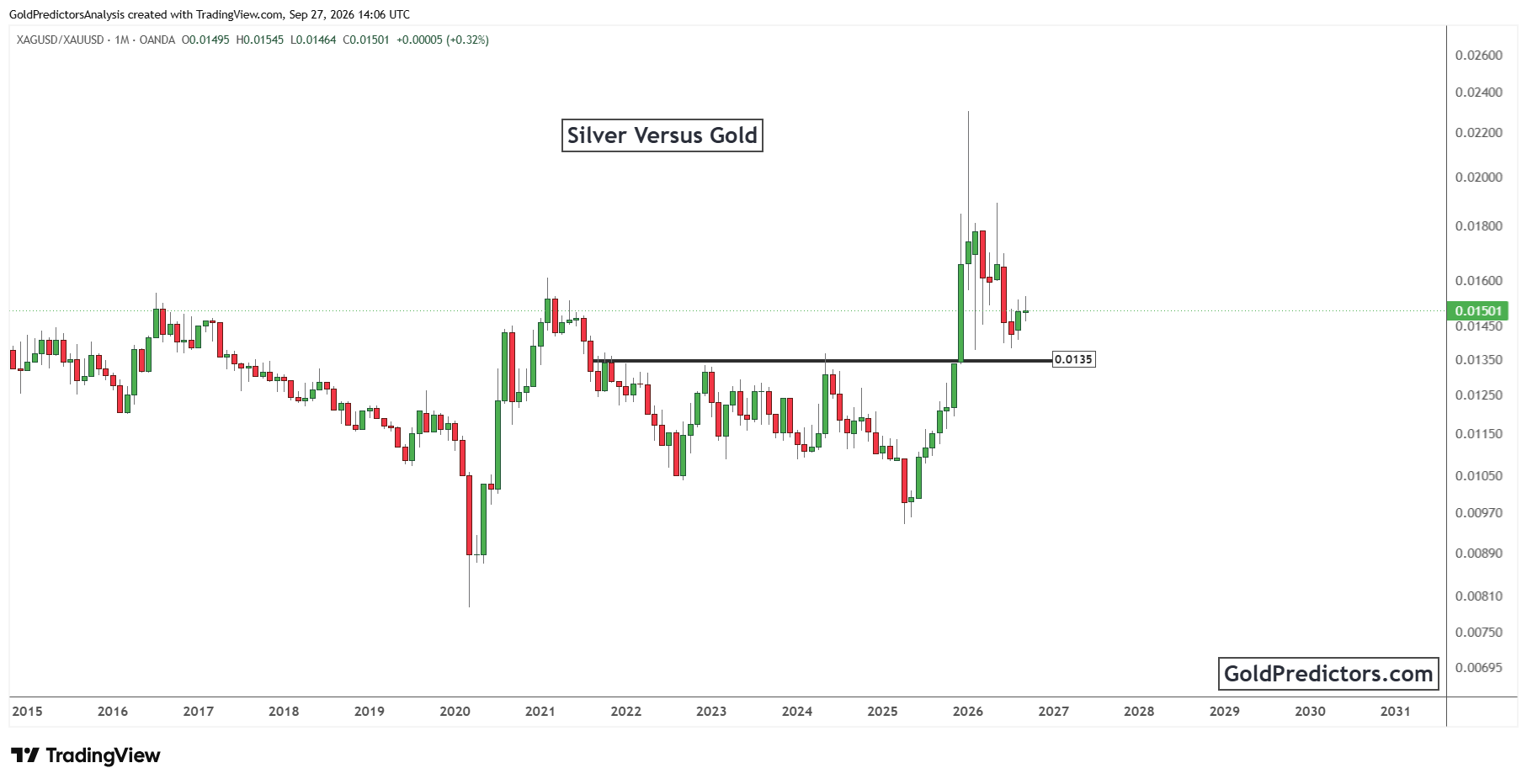 Silver Pattern