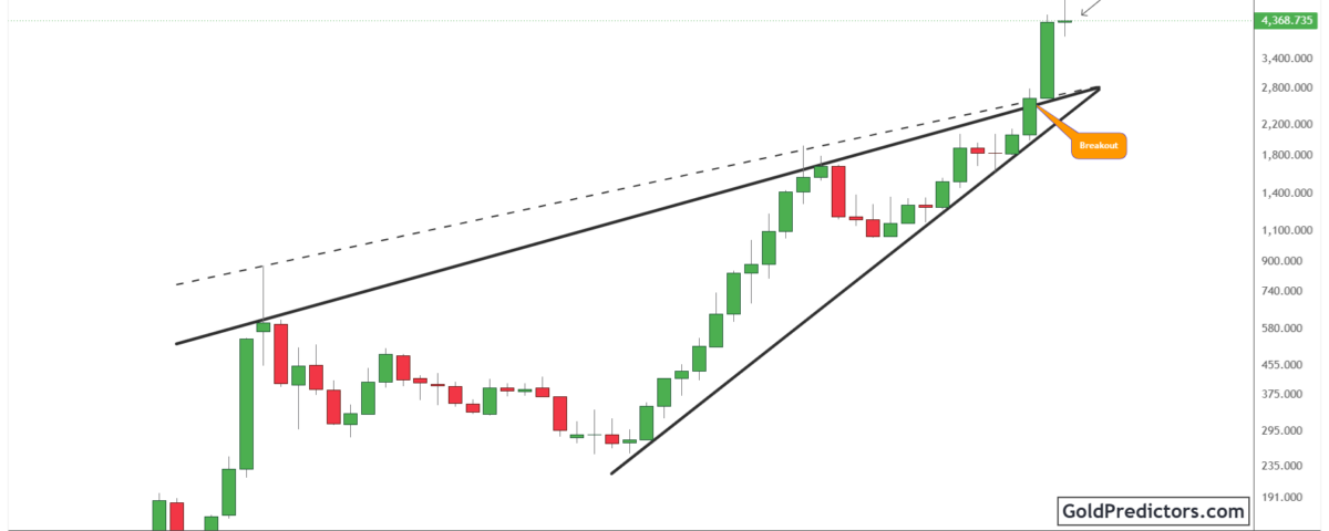 Gold Pattern