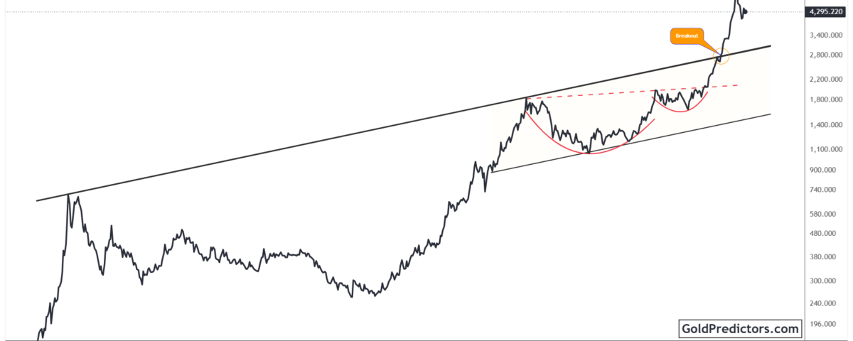 Gold Pattern