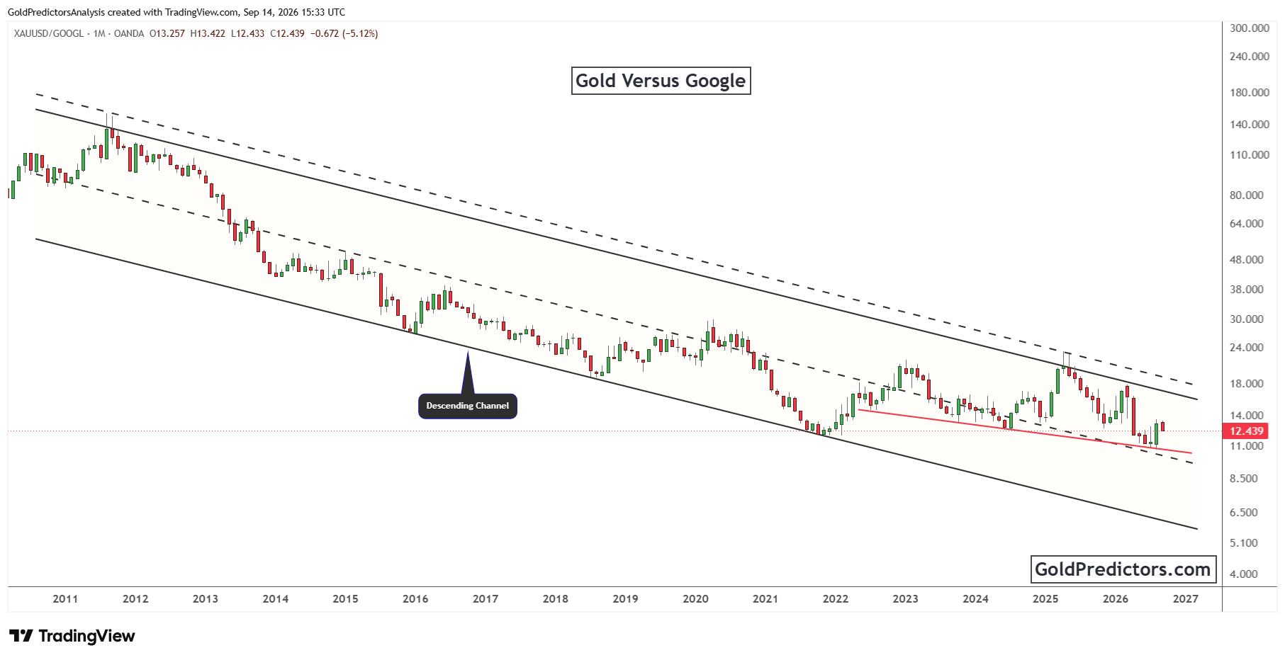 Gold Pattern