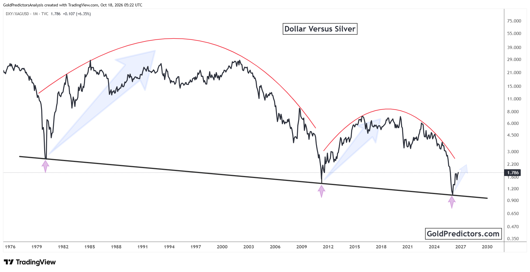 Silver Pattern