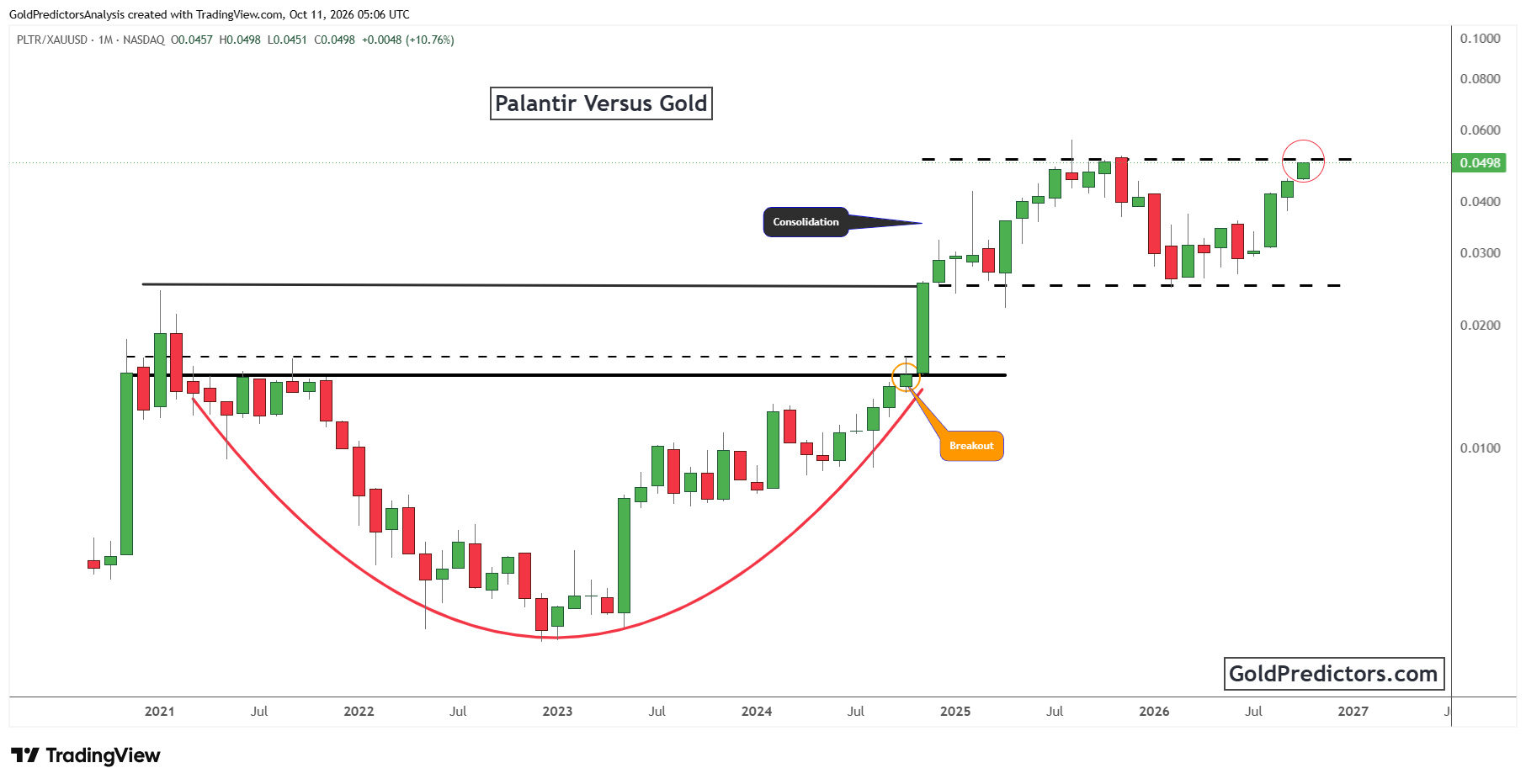 Gold Pattern