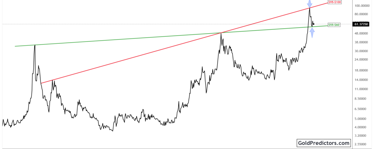 Silver Pattern
