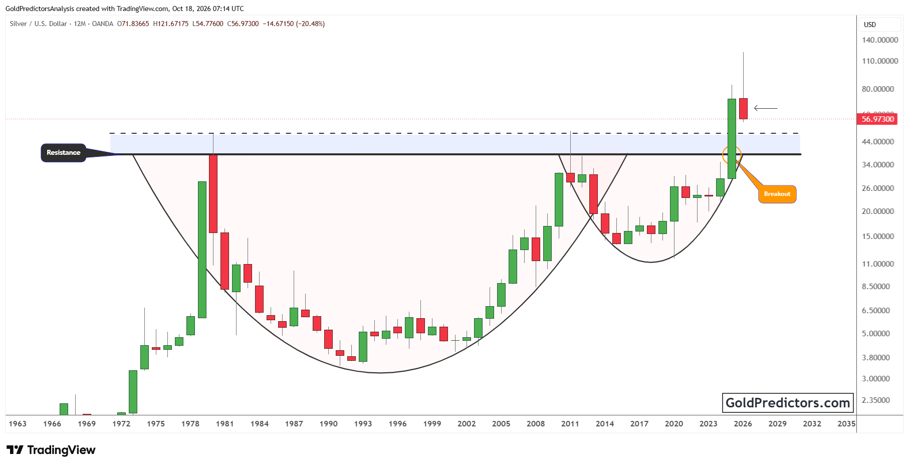 Silver Pattern